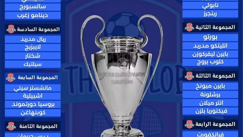 كل ما تريد معرفته عن نظام قرعة دوري أبطال أوروبا 2024
