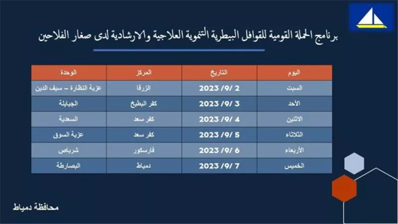 بدء القوافل البيطرية التنموية لصغار الفلاحين بدمياط