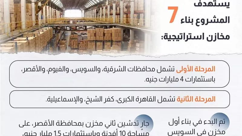 تطوير ثلث مساحة الشرقية كمرحلة أولى في «حياة كريمة»