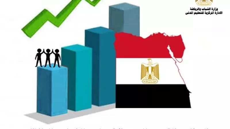 شروط الالتحاق بالبرنامج القومي للوعي الاقتصادي للشباب بــ 7 محافظات
