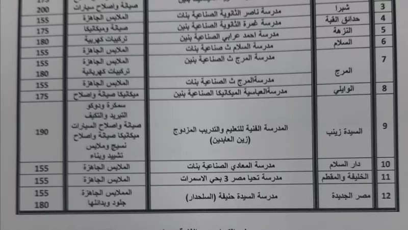 تفاصيل التنسيق القبول بمدارس الثانوي العام والفني بالقاهرة
