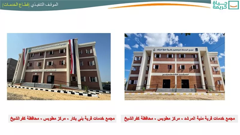 الاسكان: الانتهاء من تنفيذ 5 مجمعات تقدم 7 خدمات للمواطنين