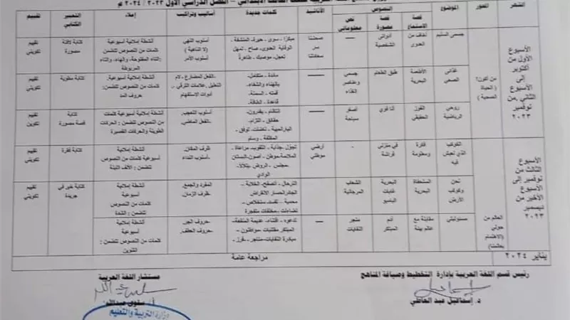 ننشر توزيع مناهج اللغة العربية للمرحلة الابتدائية