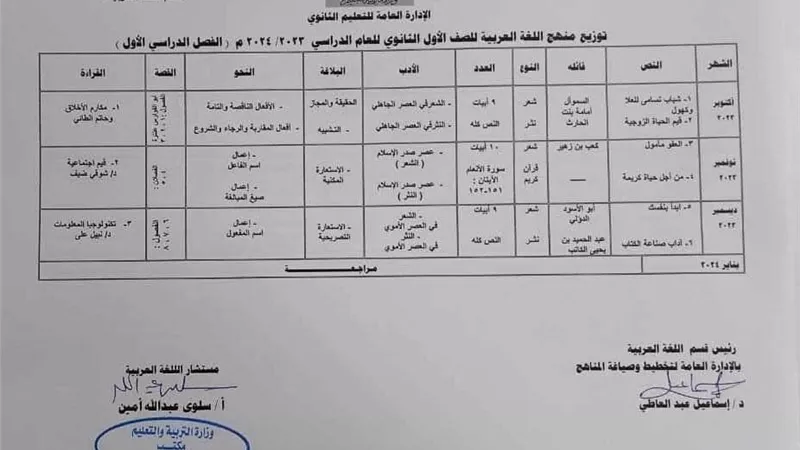 لطلاب الأول الثانوي.. خريطة منهج اللغة العربية للعام الجديد