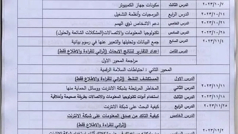 تعرف على منهج مادة التكنولوجيا للصف الرابع الابتدائي