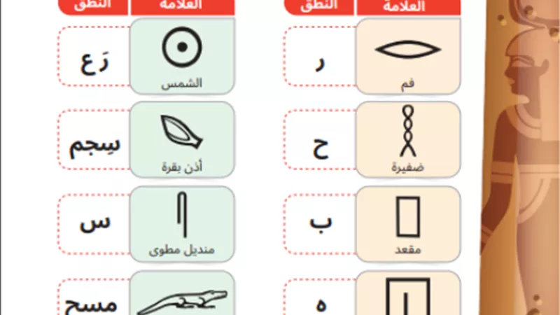 الصور الأولى لكلمات الهيروغليفية المقررة على طلاب الصف الثاني الابتدائى