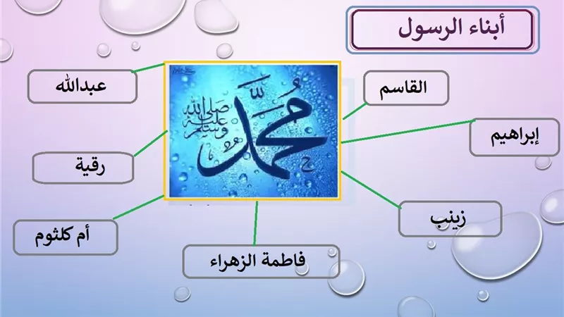3 ذكورٍ و4 أناث..ابناء الرسول وسر وفاتهم وهم صغار