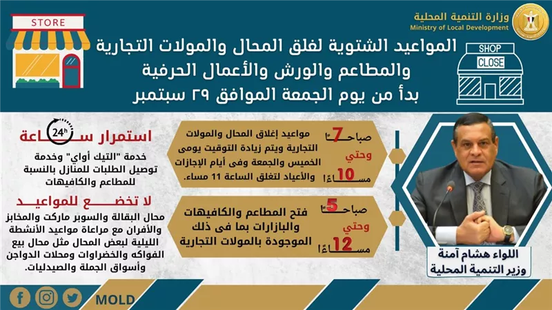 تفاصيل تطبيق المواعيد الشتوية لفتح وغلق المحال التجارية