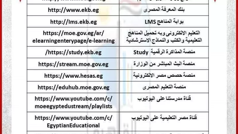 روابط وترددات المنصات الرقمية والقنوات التعليمية للعام الدراسي