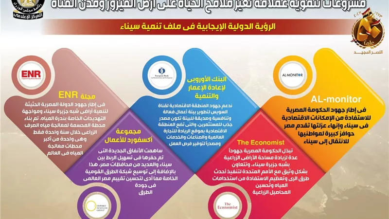 بالإنفوجراف..مشروعات تنموية عملاقة تغير ملامح الحياة على أرض الفيروز ومدن القناة