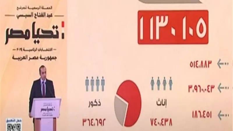 تفاصيل المؤتمر الأول لحملة المرشح الرئاسى عبد الفتاح السيسى