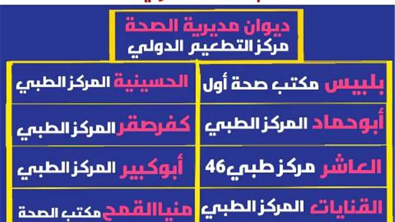 مراكزالتطعيم المتوافر بها مصل الإنفلونزا الموسمية بالشرقية