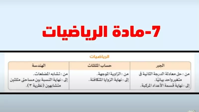 توزيع منهج شهر أكتوبر في الرياضيات لأولى ثانوي