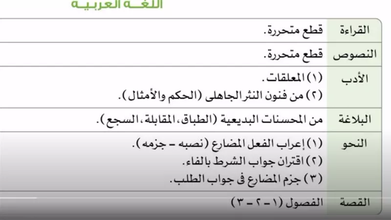 توزيع منهج اللغة العربية لثانية ثانوي عن شهر أكتوبر