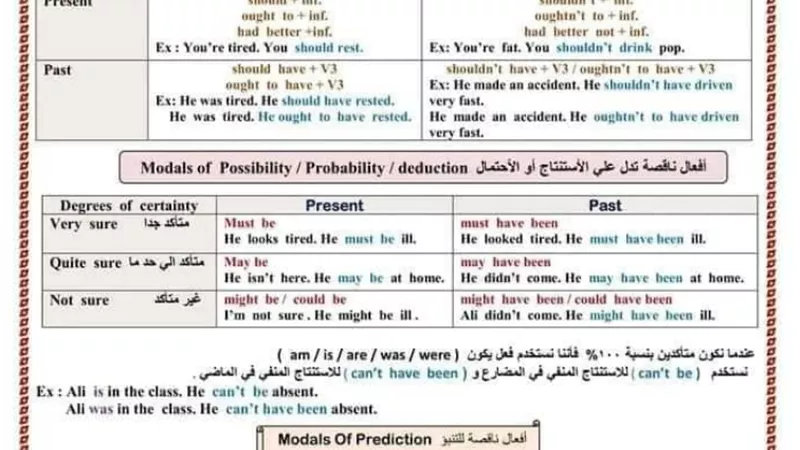 عايز تتكلم لغة انجليزية.. ابرز مذكرة تأسيس فى الجرمر للمرحلة الثانوية
