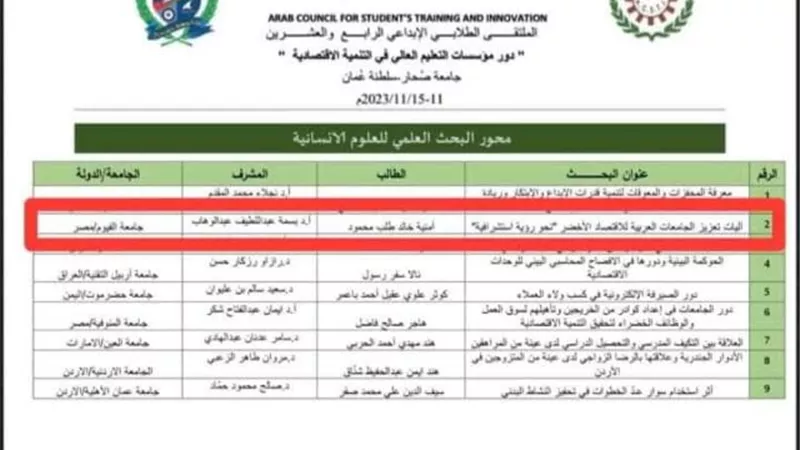 جامعة الفيوم تشارك بالملتقى الطلابي الابداعي بجامعة صُحار-عُمان