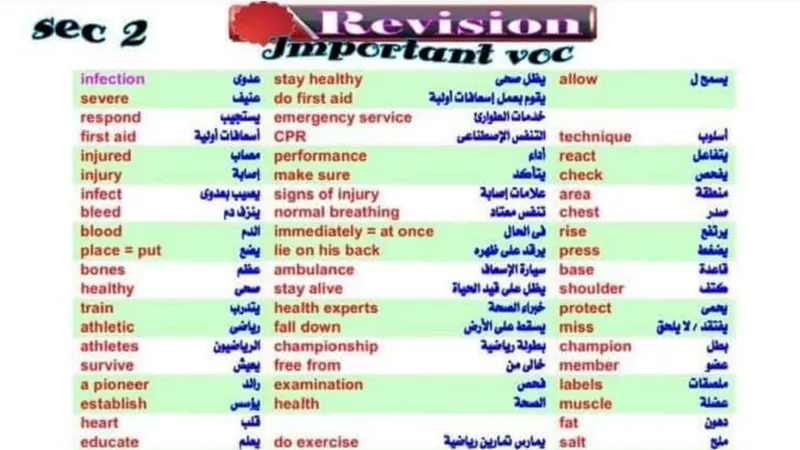 بالإجابات.. 330 سؤال انجليزي للصف الثانى الثانوى الترم الأول