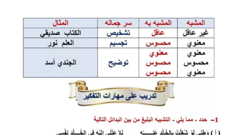 أقوى تلخيص في اللغة العربية لأولى ثانوي من موقع الوزارة