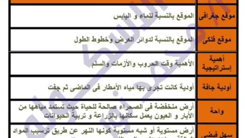 تحميل مراجعة فى الدراسات على منهج اكتوبر للصف الثاني الاعدادي