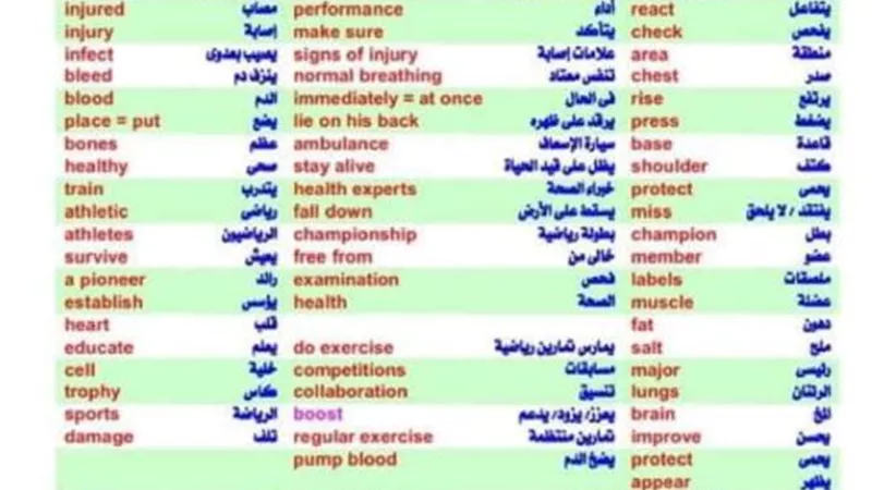 بالإجابات.. 330 سؤال انجليزي للصف الثانى الثانوى