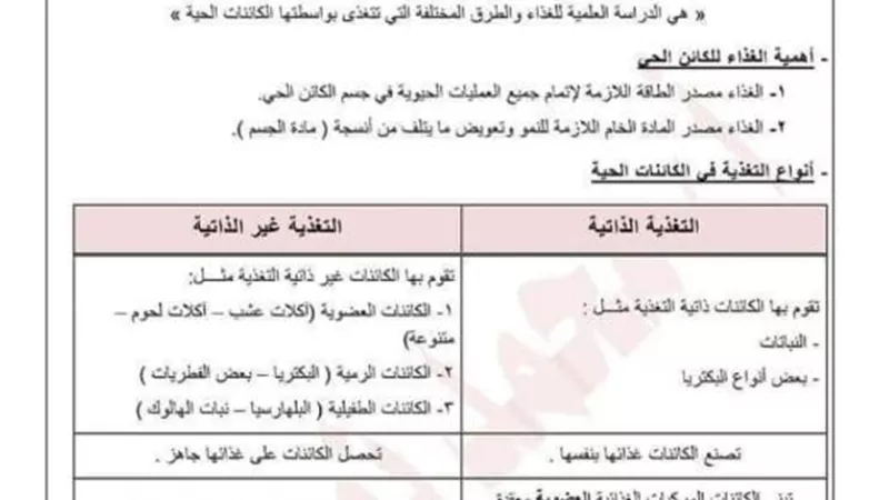 تحميل ملزمة أحياء للصف الثاني الثانوى الفصل الدراسى الاول