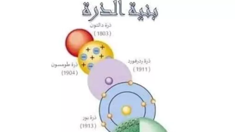 تحميل مذكرة سؤال وجواب فى الكيمياء على منهج اكتوبر لأولى ثانوي