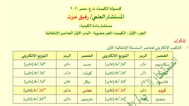 ملزمة كيمياء للصف الثانى الثانوي الفصل الدراسي الأول