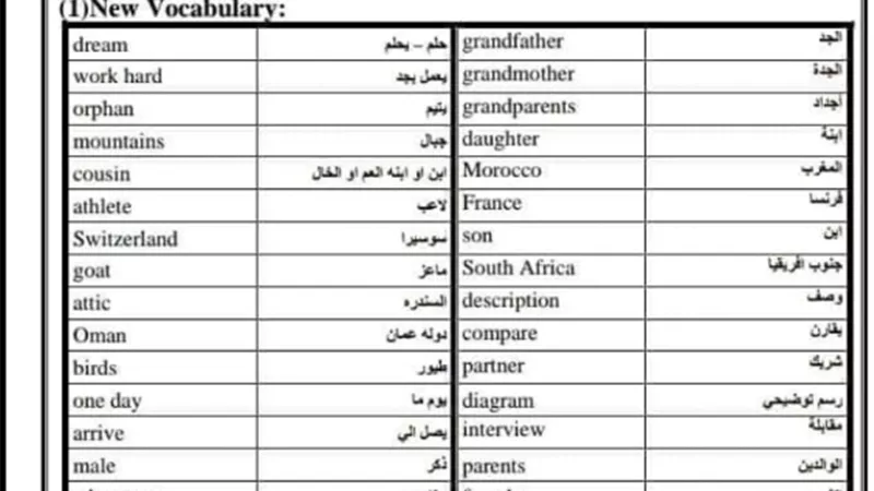 أقوى مذكرة انجليزي للشرح والامتحانات لأولى اعدادي