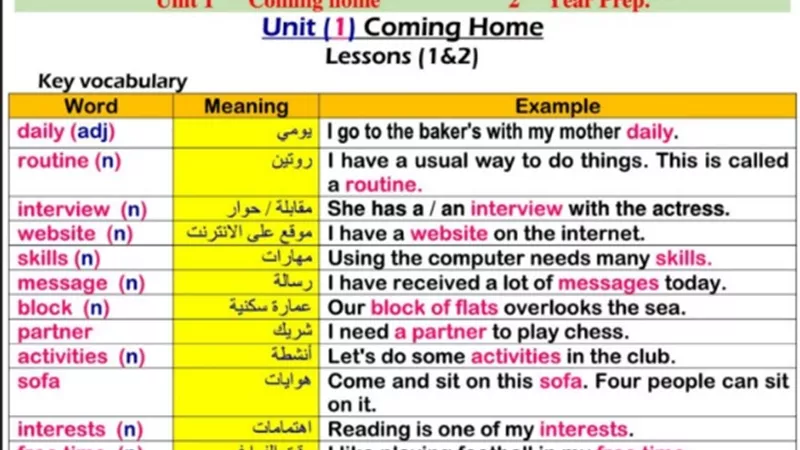 ملخص الوحدة الاولى في اللغة الانجليزية للصف الثاني الاعدادي