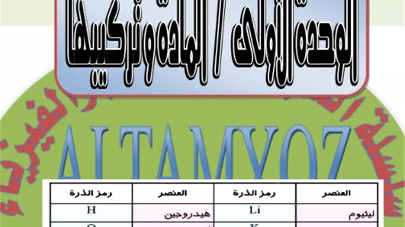 شرح وتمارين على الوحدة الاولى في العلوم للصف الاول الاعدادي