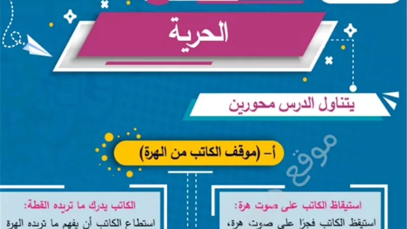 افضل ملزمة في اللغة العربية بطريقة الخرائط الذهنية لأولى اعدادي