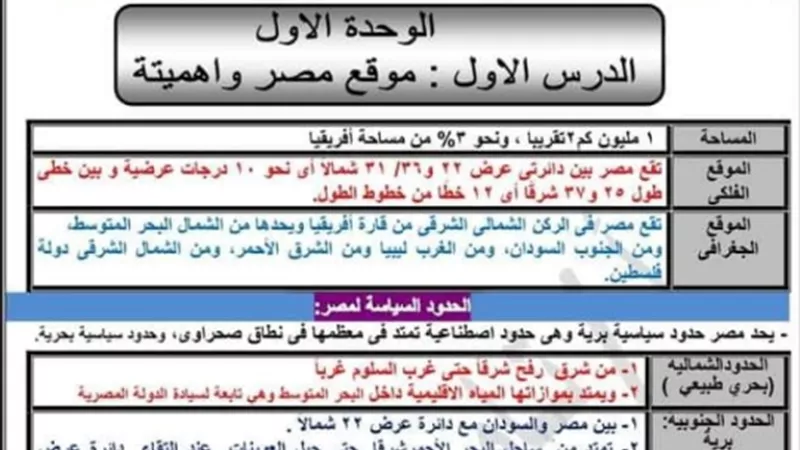 ملخص الوحدة الأولى وأهم الخرائط في الجغرافيا لأولى ثانوي