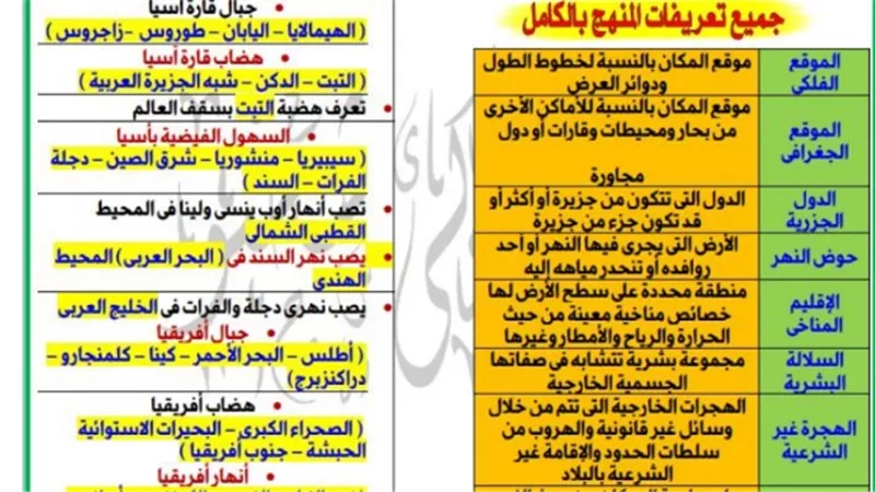 في 8 ورقات فقط.. منهج الجغرافيا بالكامل للشهادة الاعدادية
