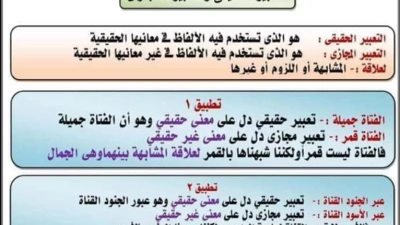 أقوى ملزمة في البلاغة لأولى وثانية ثانوي