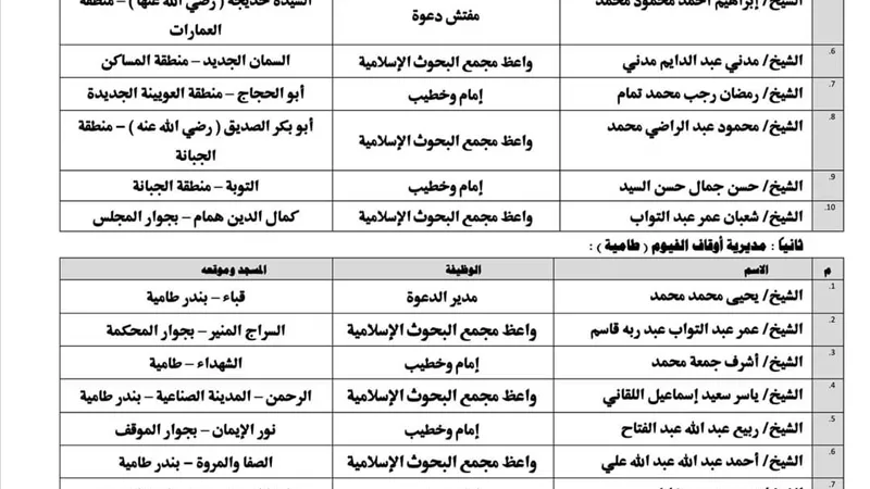 انطلاق قافلتين دعويتين مشتركتين بين الأزهر والأوقاف