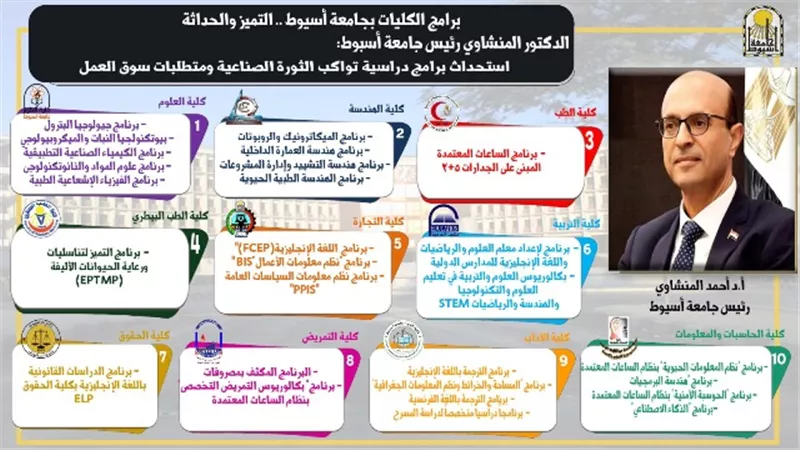 المنشاوي: لدينا 27 برنامج دراسي يتواكب مع الثورة الصناعية