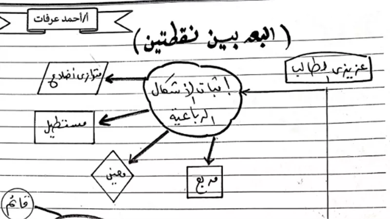 مفاتيح حل جميع افكار الهندسة للشهادة الاعدادية