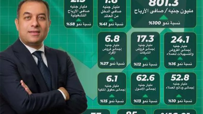 بنك الاستثمار العربى يحقق نموًا قويا بنهاية سبتمبر 2023