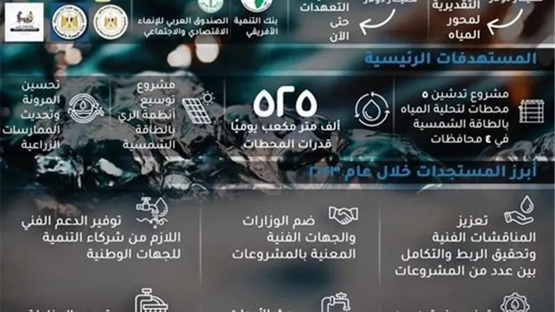 التعاون الدولي: إتاحة 1.7 مليار دولار أدوات تمويل