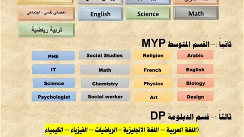 المدرسة المصرية الدولية بالشيخ زايد تعلن عن حاجتها لمعلمين