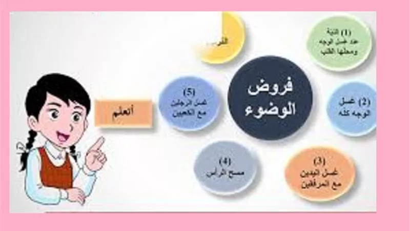 ماذا يفعل من نسى ركن من أركان الوضوء.. د. هاني تمام يجيب