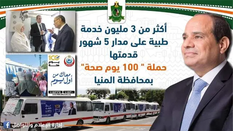أكثر من 3 مليون خدمة طبية على مدار 5 شهور قدمتها بالمنيا