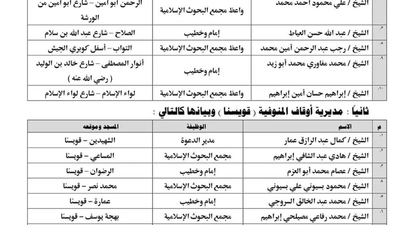 انطلاق قافلتين دعويتين مشتركتين للأزهر والأوقاف الجمعه القادمة