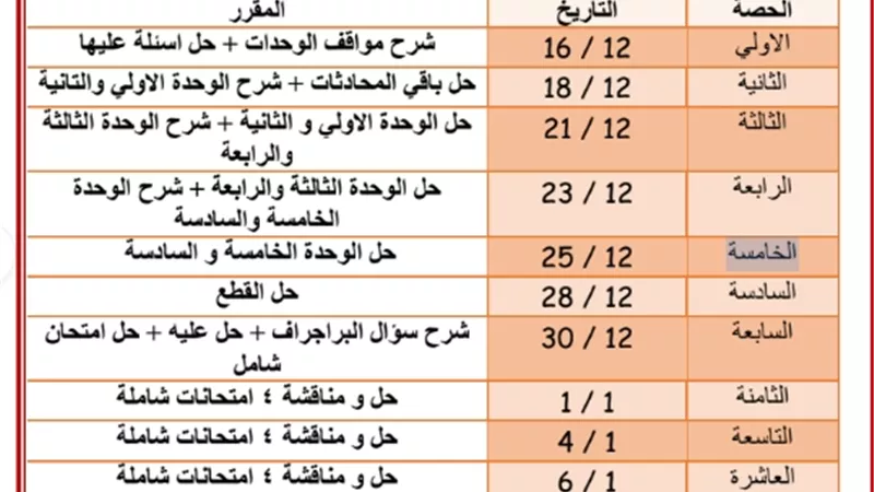 في 13 حصة.. مراجعة شاملة في اللغة الإنجليزية للصف الثالث الاعدادي