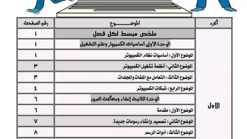 مراجعة نهائية في الحاسب الآلى للصف الاول الاعدادى