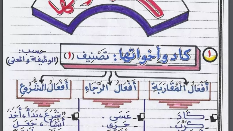 أفضل مذكرة تأسيس نحو من الالف الي الياء لكل المراحل
