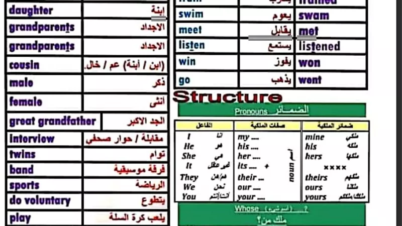 تحميل مراجعة اللغة الانجليزية للصف الاول الاعدادى الترم الاول