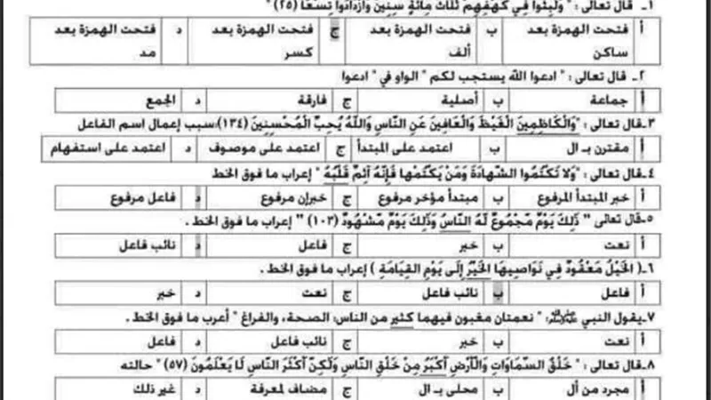 تحميل أفضل 250 سؤال فى النحو للصف الثالث الثانوي