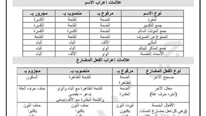 روشتة تفوق فى النحو للشهادة الاعدادية
