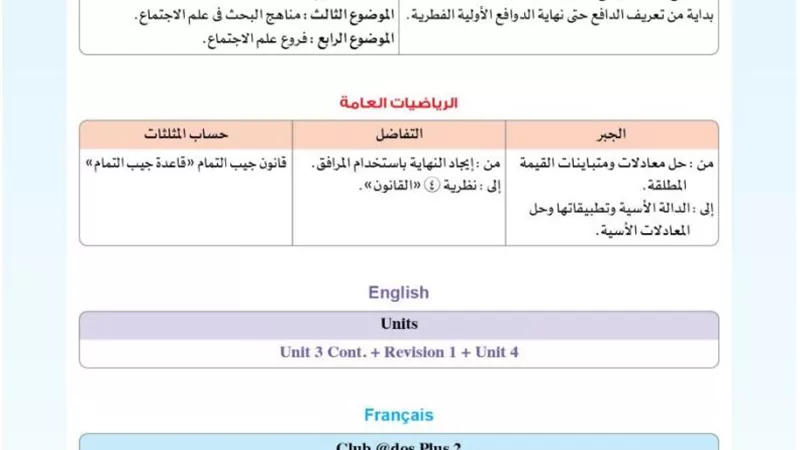 بالاجابات تحميل بنك اسئلة فى جميع المواد لشهر نوفمبر للصف الثاني الثانوي أدبي